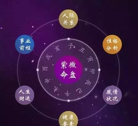 天相女氣質|紫微斗数：天相星详解